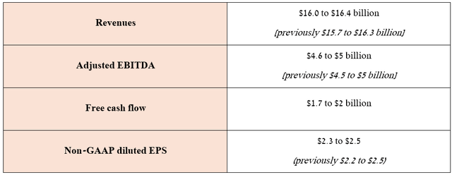 Source: Teva Pharmaceutical