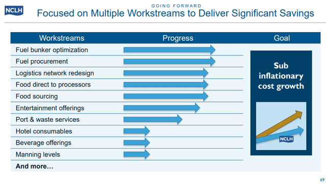 Table of workstreams