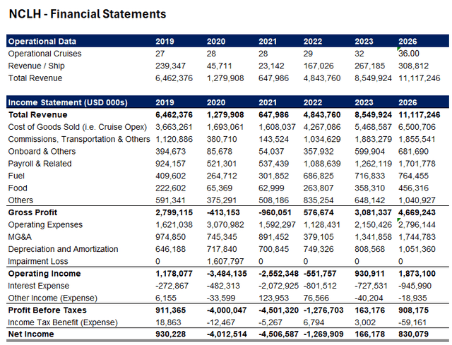 Income statement table