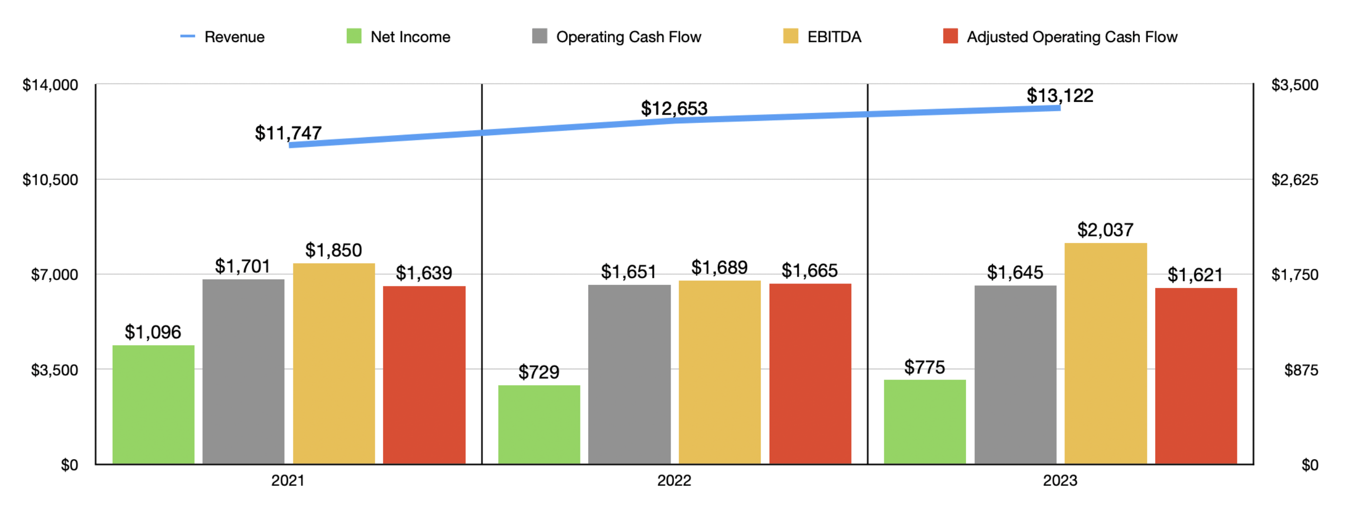 Kellanova Stock: A Bittersweet Exit For Some, But A Great Treat For ...