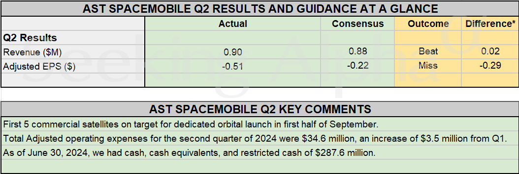 Asts Stock: Q2 Earnings – The Untold Story - bicppgx