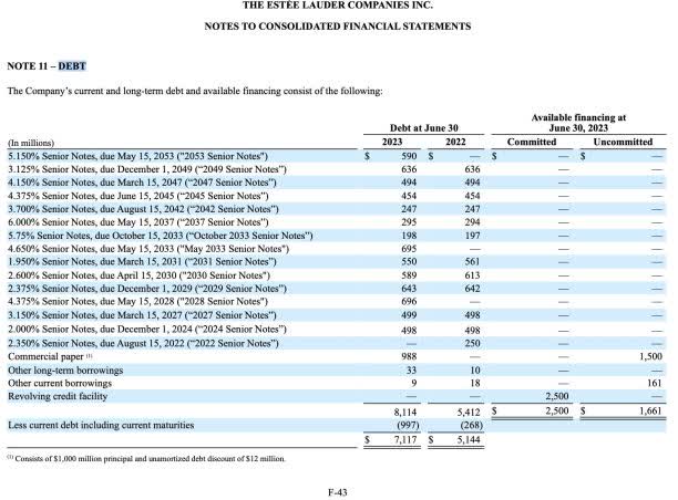 fonte: Estée Lauder, relatório anual do ano fiscal de 2023, p. F-43