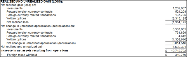 IGA Realized/Unrealized Gains/Losses