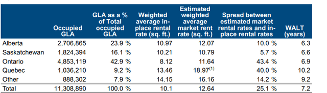 Lease spread