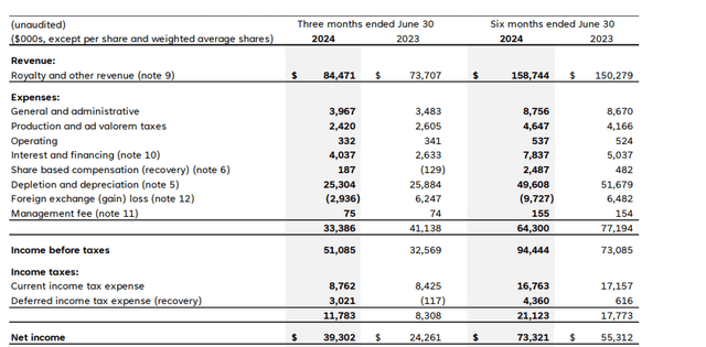 Profit and loss account