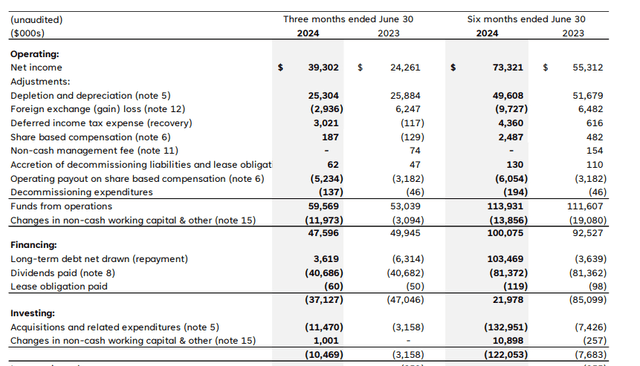 Cash flow statement