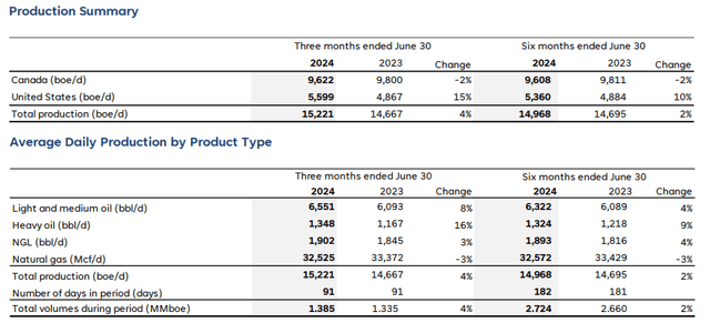 Production breakdown