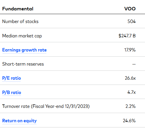 VOO Valuation Metrics