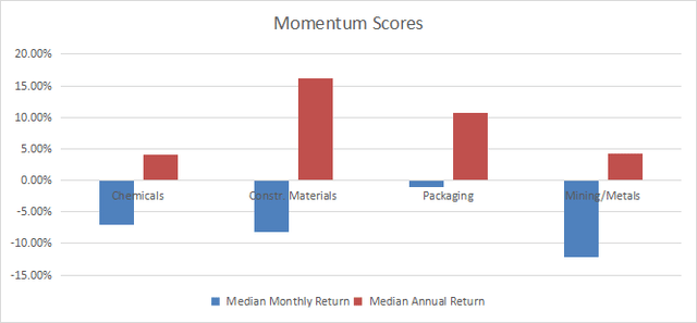 Momentum in Materials