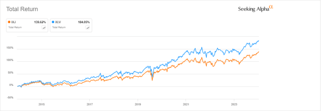 IXJ vs XLV