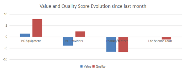 Value and quality variations