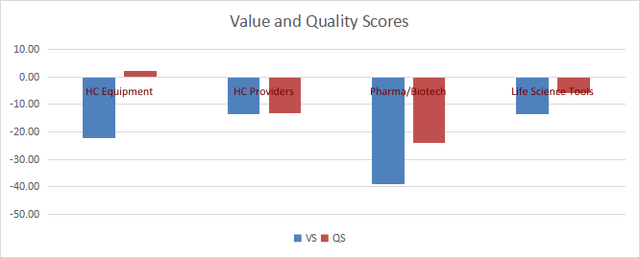 Value and quality in healthcare