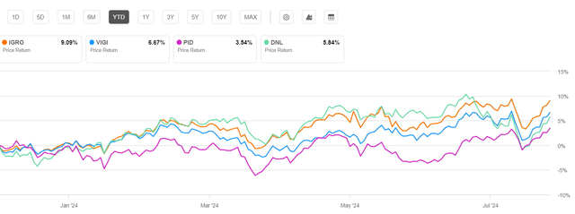 Comparison with competitors