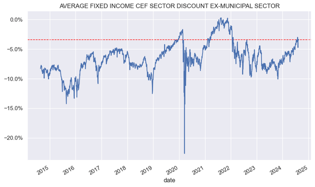 Systematic Income