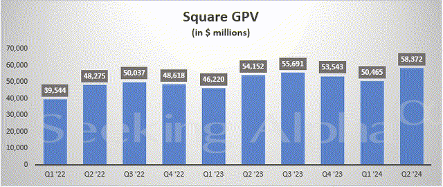 SQ GPV