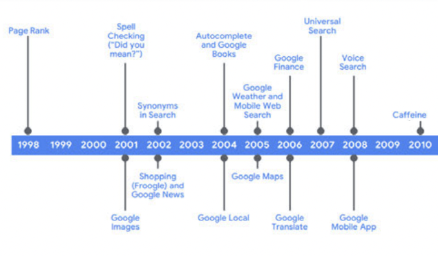 Early Google Innovations