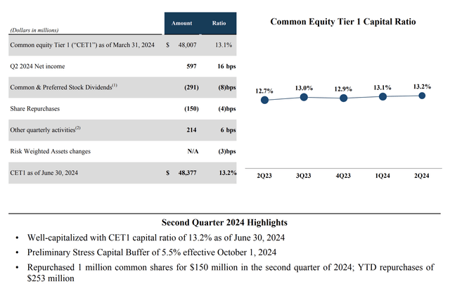 Capital One Investor Presentation