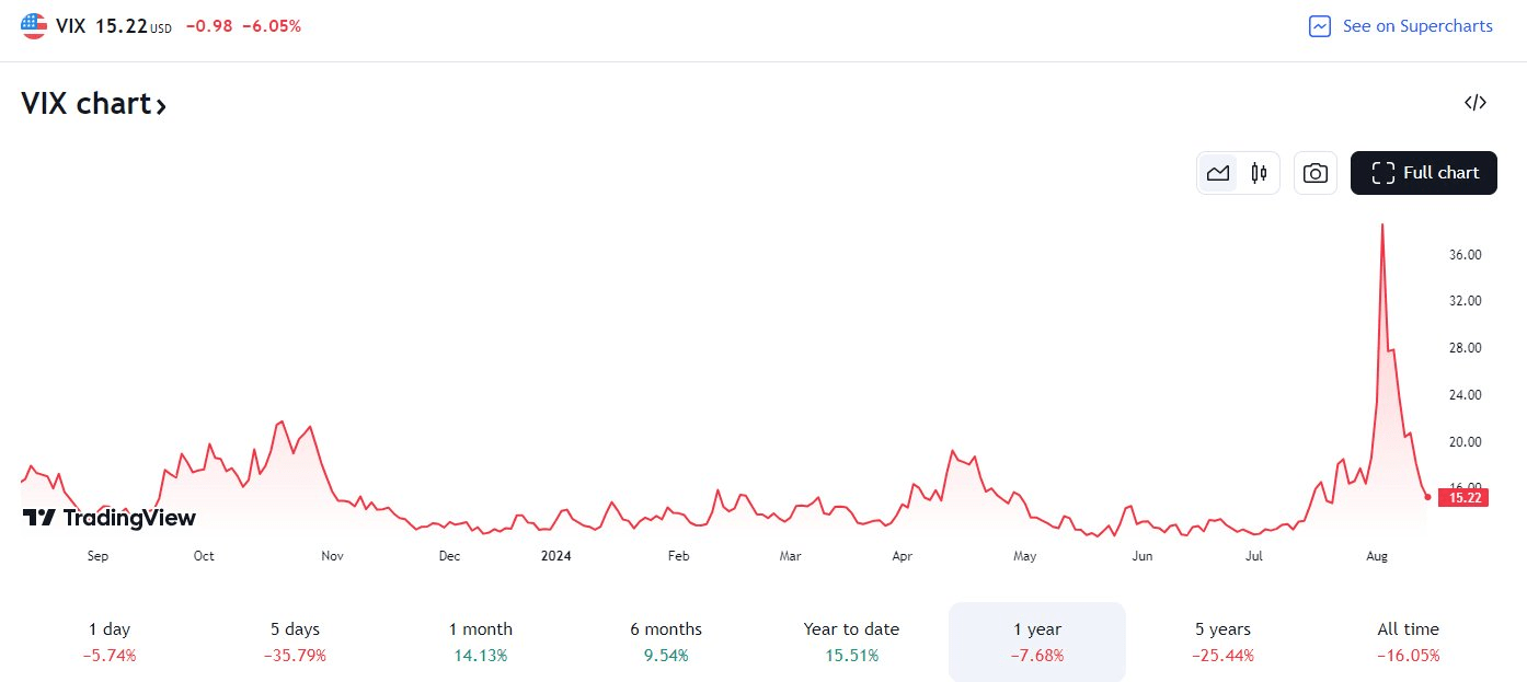 S&P 500 Ventures Into Bearish Seasonality, Taking VOO To A Hold (Rating