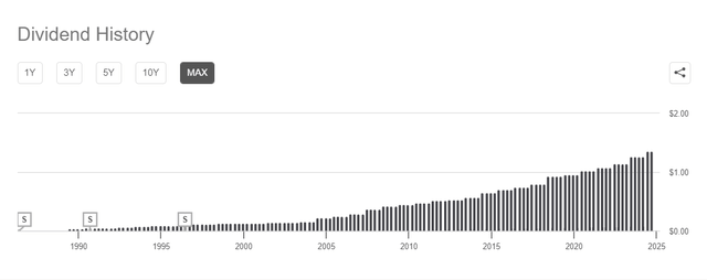 Pepsi Dividend History