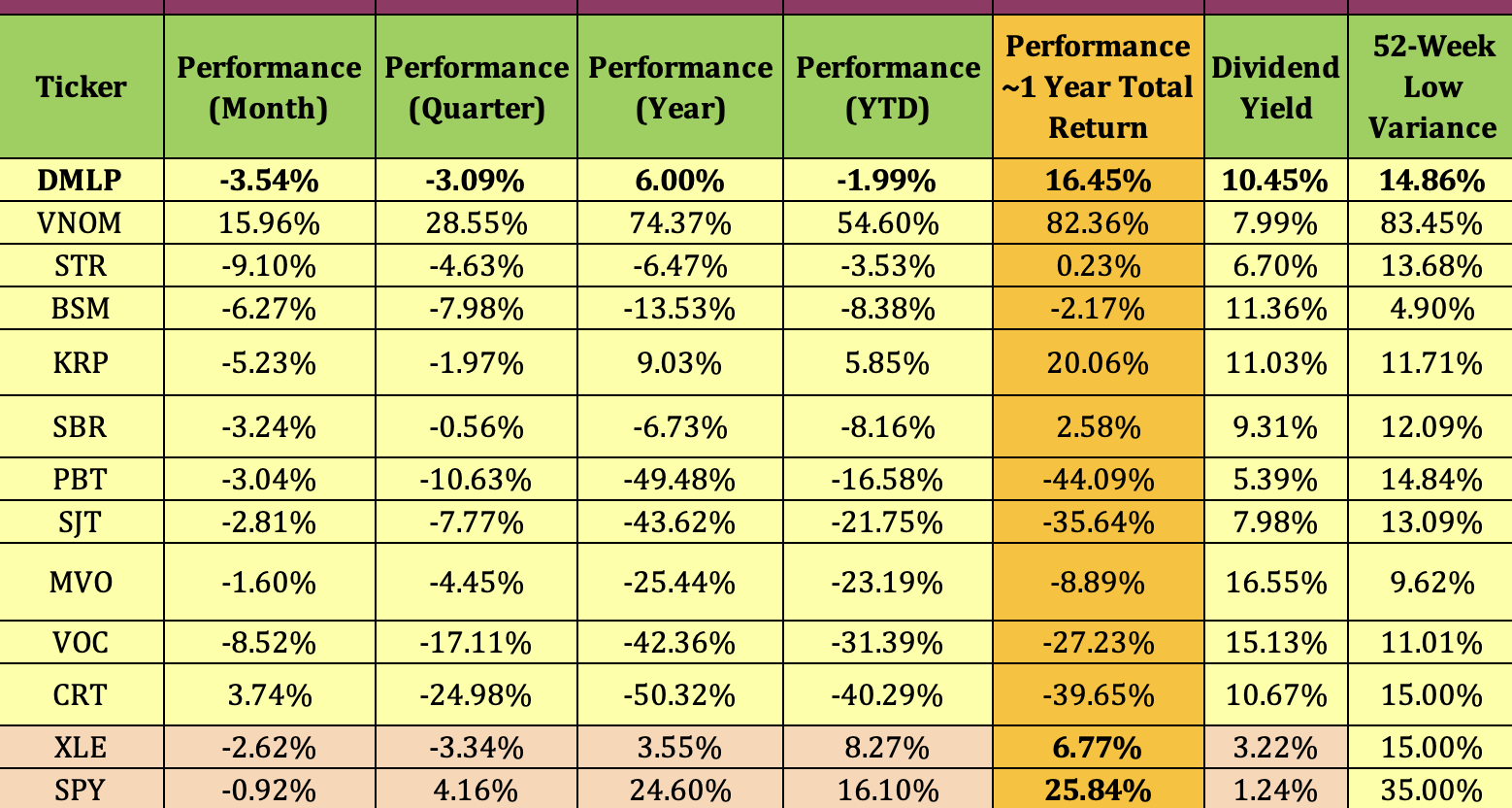 Dorchester Minerals Stock: 9% Yield Vs. Energy Royalty Peers (NASDAQ ...