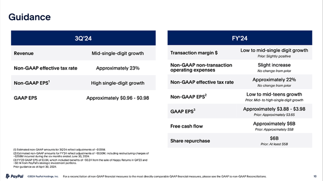 PayPal: Guidance for Q3/24 and fiscal 2024