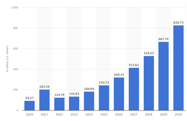 AI market size