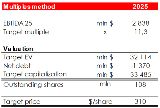 Invest Heroes calculations