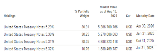 holdings