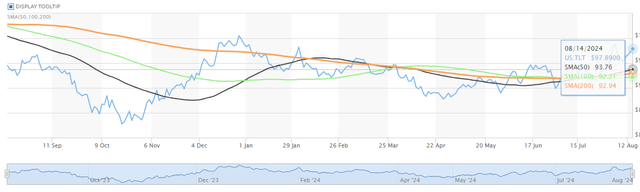 MarketWatch
