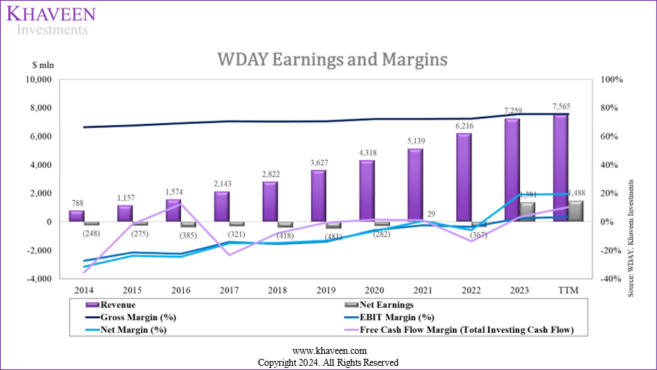 Workday Stock: Leadership In HCM And Payroll Software Market (NASDAQ ...