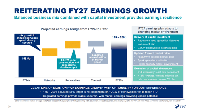 forecast earnings growth sse