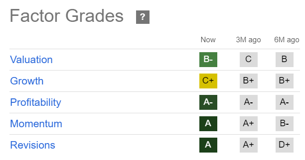 STRL Quant Grades