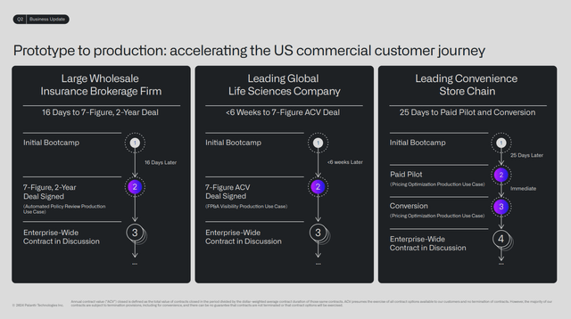 How Palantir accelerates its US commercial strategy