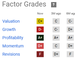 Notas do Fator DE