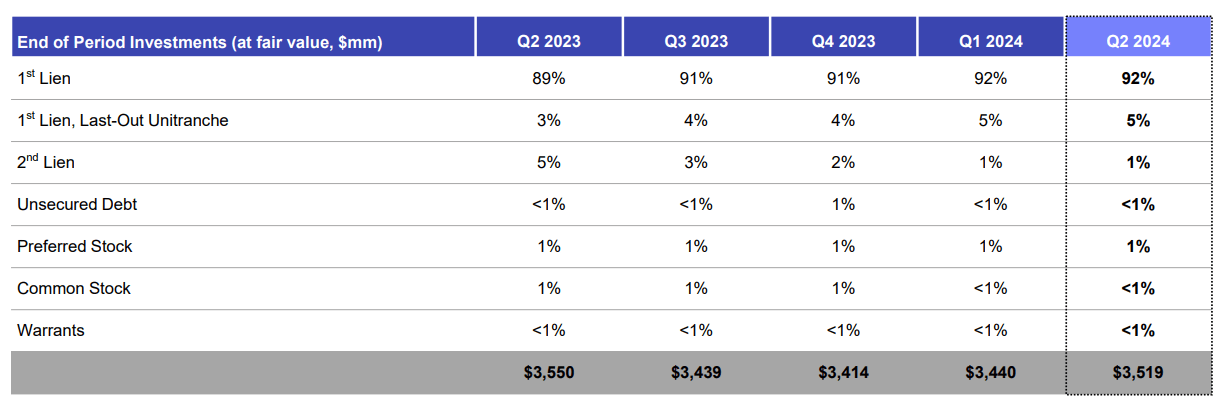 Goldman Sachs BDC: Time To Buy The Crash, Lock In A 13% Yield (NYSE ...