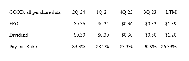 Dividend