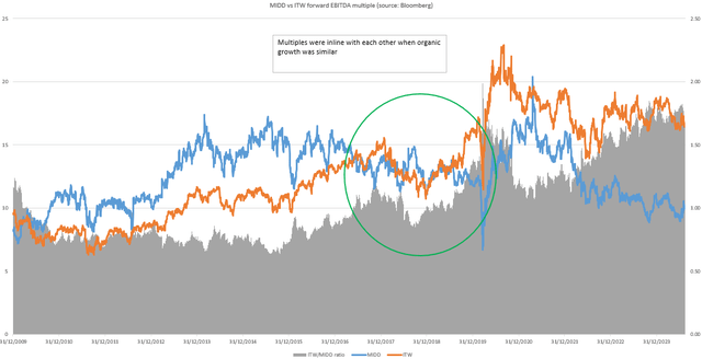 A graph of stock market Description automatically generated with medium confidence