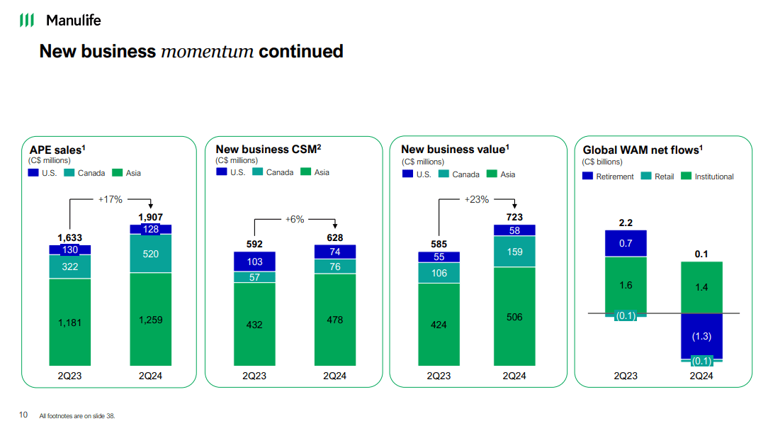 Manulife Financial: A Great Long-Term Hold In The Canadian Lifeco Space ...