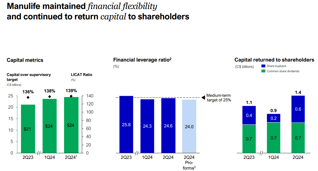 Manulife Financial: A Great Long-Term Hold In The Canadian Lifeco Space ...