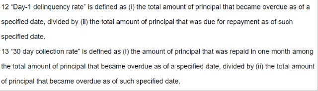 Definition Of Qifu Technology's Key Asset Quality Metrics