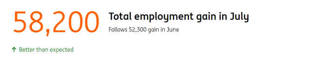 UK July employment data