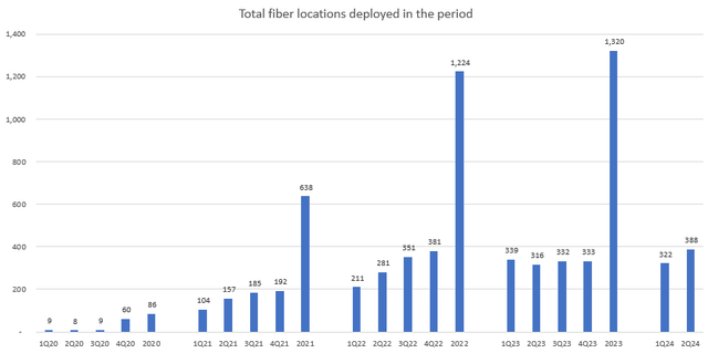 A graph of blue and white bars Description automatically generated