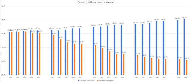 A graph of blue and orange bars Description automatically generated