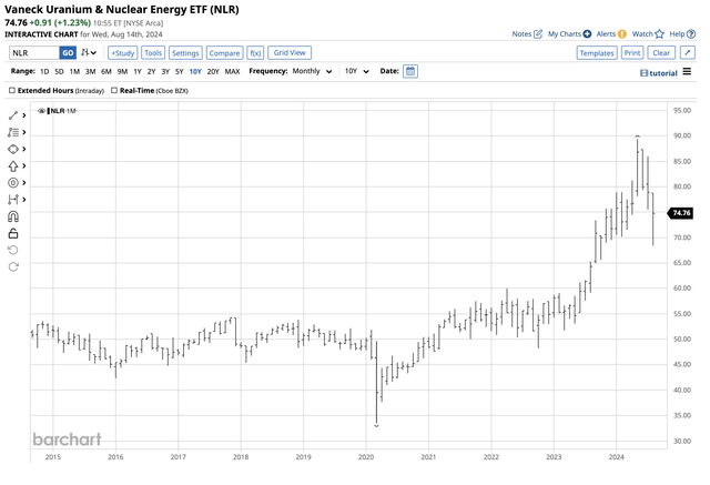 Correction remains above the technical support level