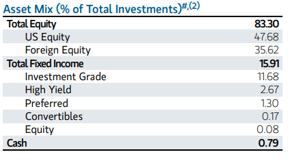 ETO Asset Allocation Today