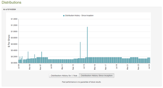 ETO Dividend History