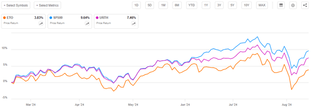 ETO vs Indices Article-to-Article