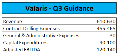 Outlook for the third quarter