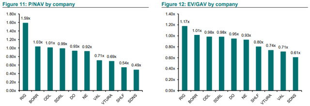 Net asset value/total value