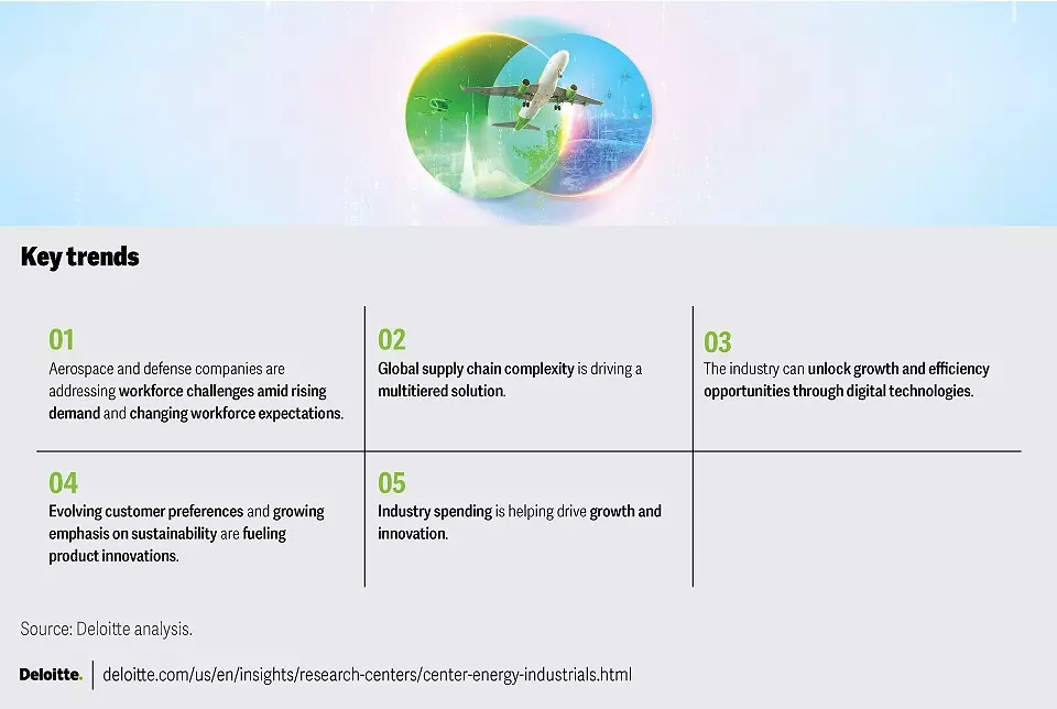 Aerospace and Defense Key Trends